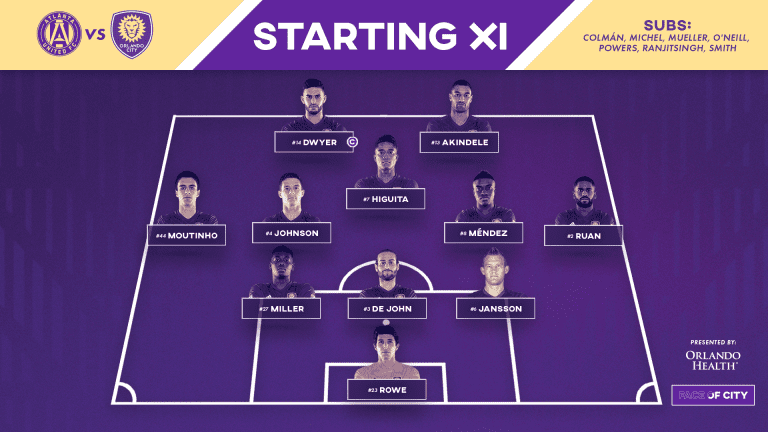 Breaking Down the XI | Higuita Gets First Start of 2019 -
