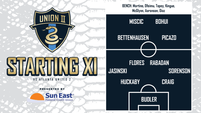 Union II vs. ATL UTD 2 Starting XI and Notes presented by Sun East Federal Credit Union -