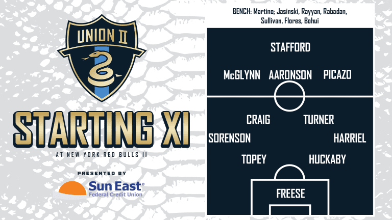 Union II at New York Red Bulls II Starting XI and Notes presented by Sun East Federal Credit Union -