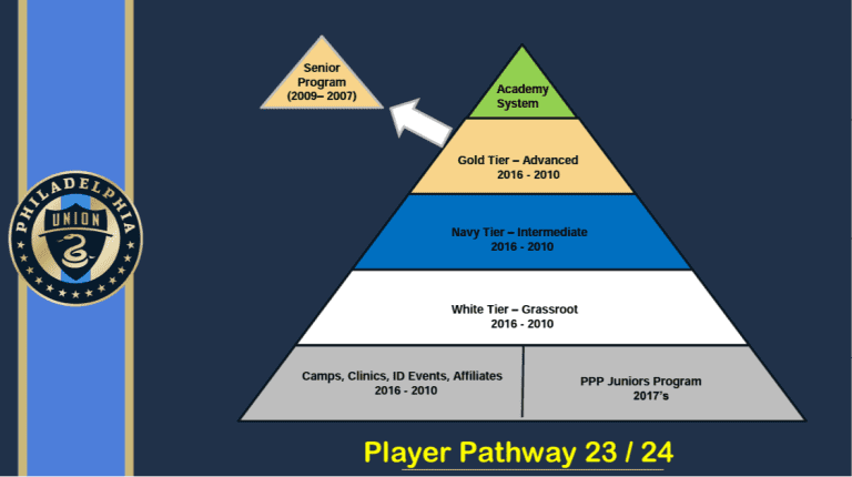 PPP Pyramid