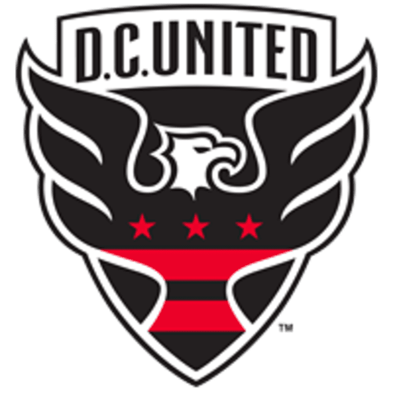 2019 MLS SuperDraft Selections - D.C. United
