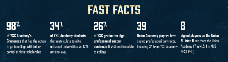 academy-fastfacts-feb2023