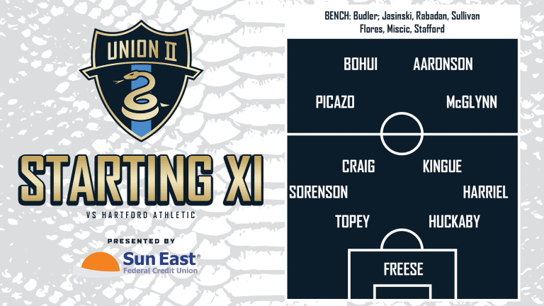 Union II vs. Hartford Athletic Starting XI and Notes presented by Sun East Federal Credit Union -