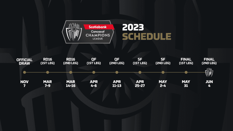 scotiabank-concacaf-champions-league-2023-date-windows