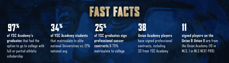 2022-FastFacts-Academy