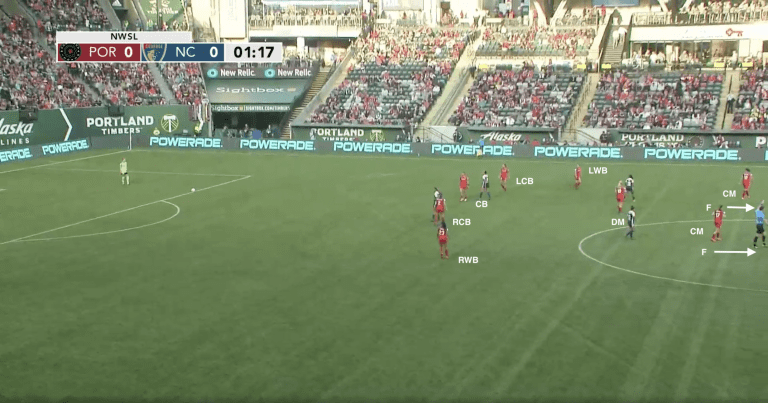 Inside PTFC | Taking inventory of the lessons from an eye-opening Thorns loss -