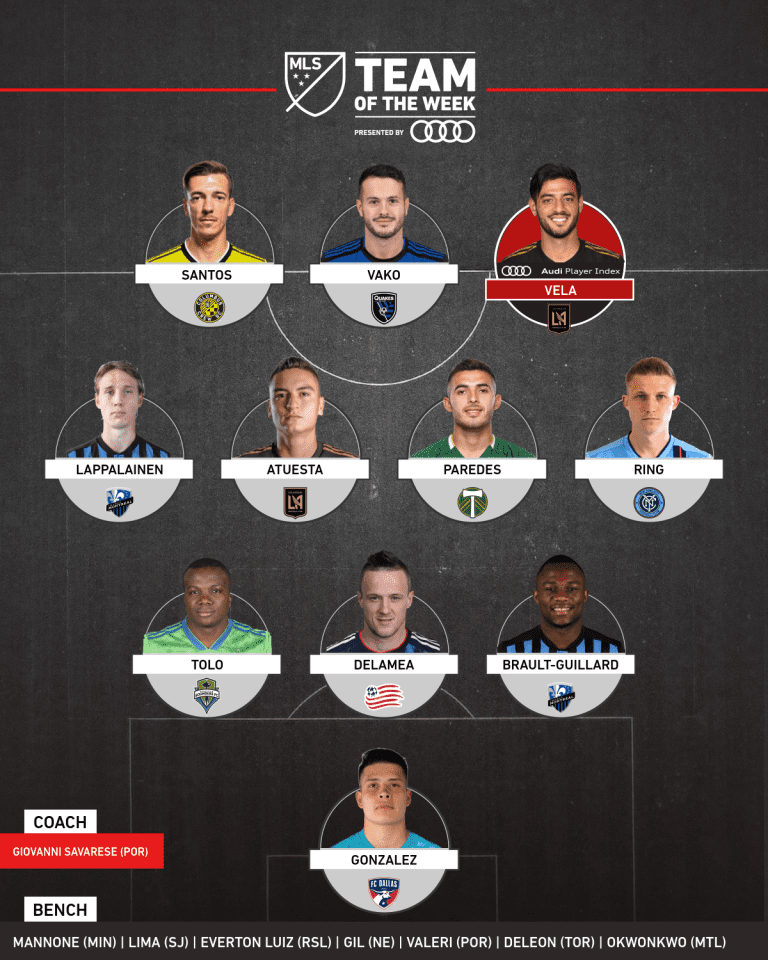 Cristhian Paredes, Giovanni Savarese lead MLS Team of the Week for Week 21 - https://league-mp7static.mlsdigital.net/images/mls_soccer_2018_22019-07-29_12-40-21.png