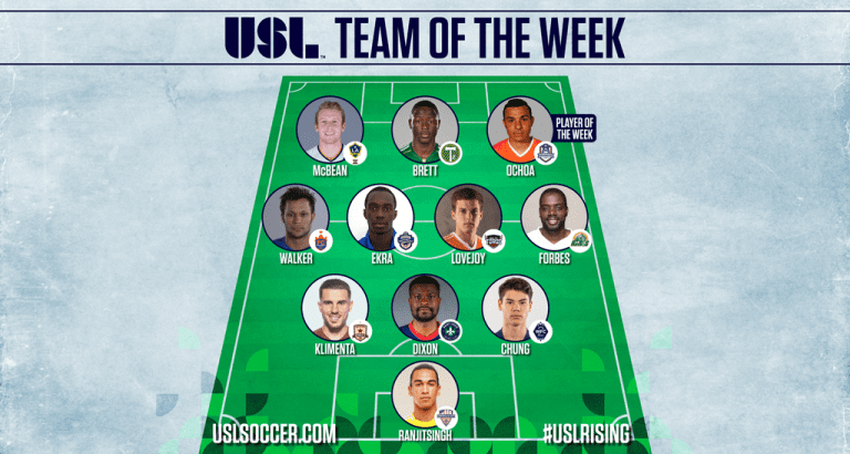 T2’s Neco Brett added to the USL Team of the Week (Wk 7) -