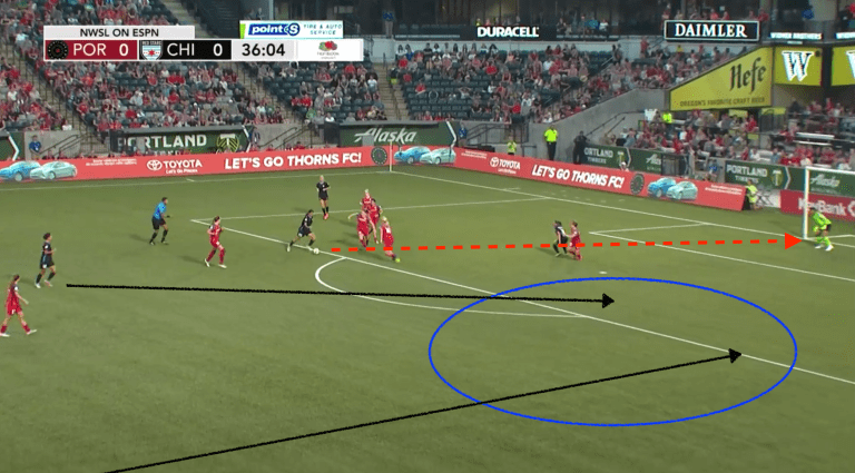Inside PTFC | Where the Thorns went wrong in the first half against the Red Stars -