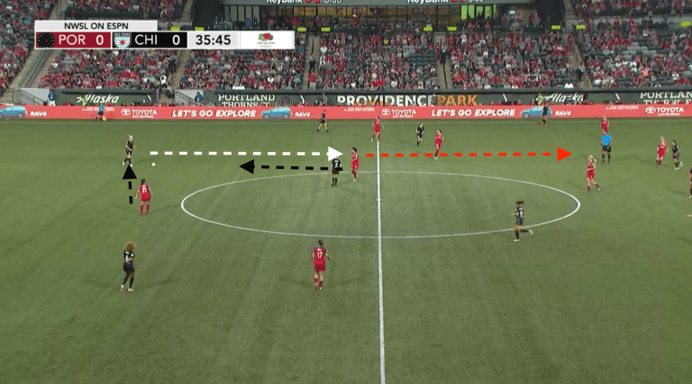 Inside PTFC | Where the Thorns went wrong in the first half against the Red Stars -