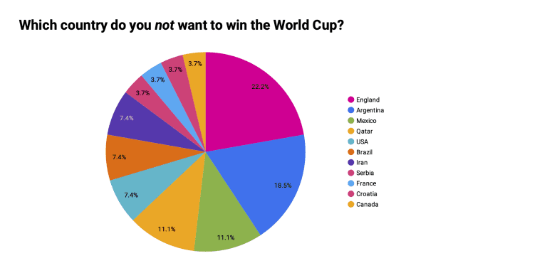 World_Cup_predictions_2022 (2)