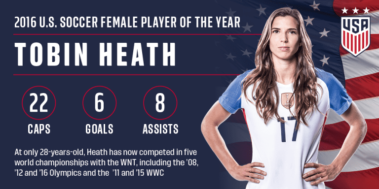 Thorns FC midfielder Tobin Heath named 2016 U.S. Soccer Female Player of the Year -