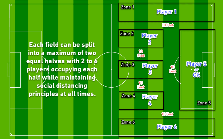 MLS clubs can begin voluntary small group training sessions - https://league-mp7static.mlsdigital.net/images/field3-1.png