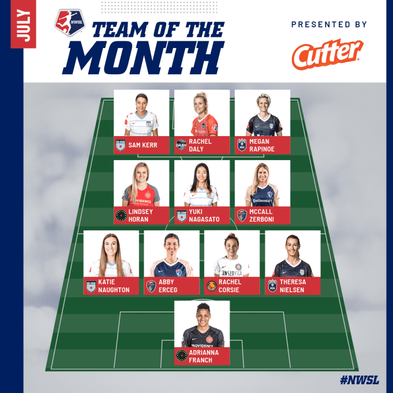 Thorns FC's Lindsey Horan, Adrianna Franch lead the NWSL Team of the Month for July -