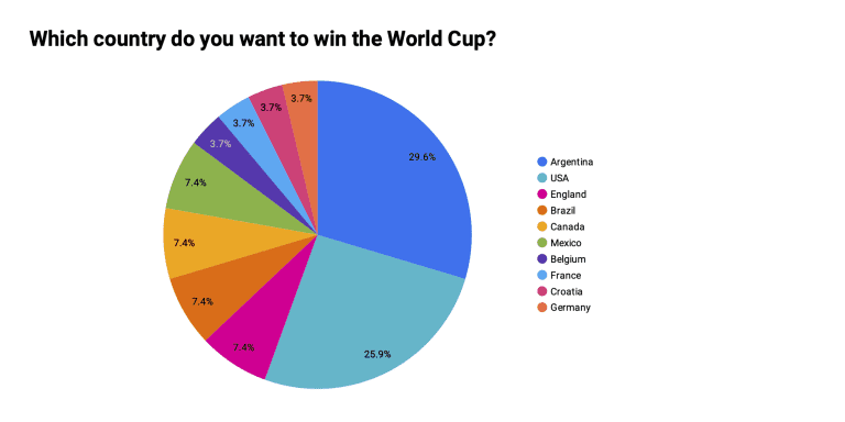 World_Cup_predictions_2022