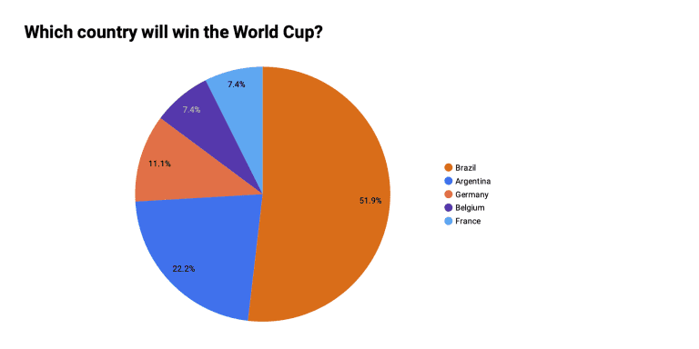 World_Cup_predictions_2022 (1)