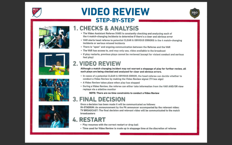 VAR & Video Review -