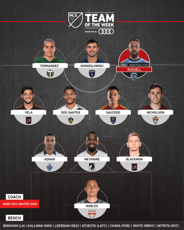 2019 MLS Team of the Week: Week 13 -