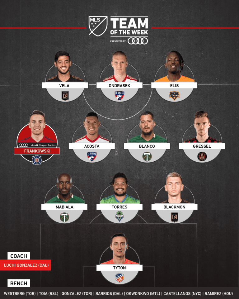 Donny Toia Makes MLS Team of the Week after 1-0 Over Vancouver  -