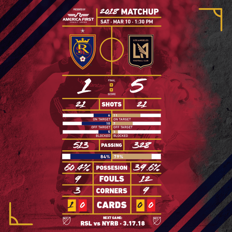 Game at a Glance: Real Salt Lake 1-5 LAFC -