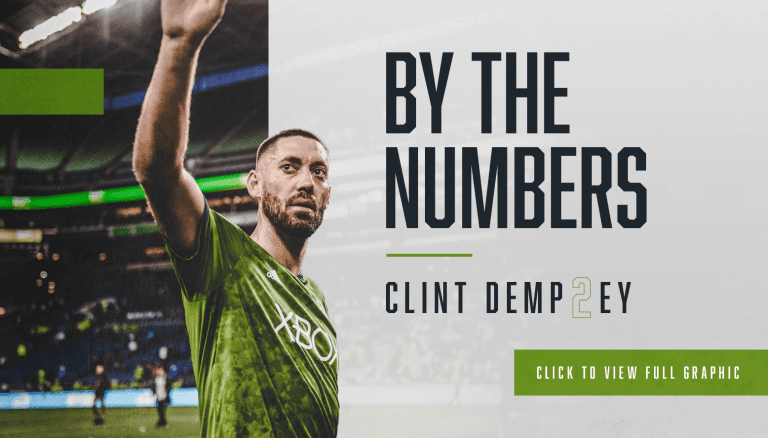 Part skill, part swagger, all American: Clint Dempsey leaves indelible mark on U.S. Soccer -