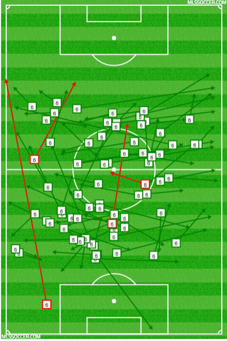 Osvaldo Alonso quietly has incredibly efficient performance against FC Dallas -