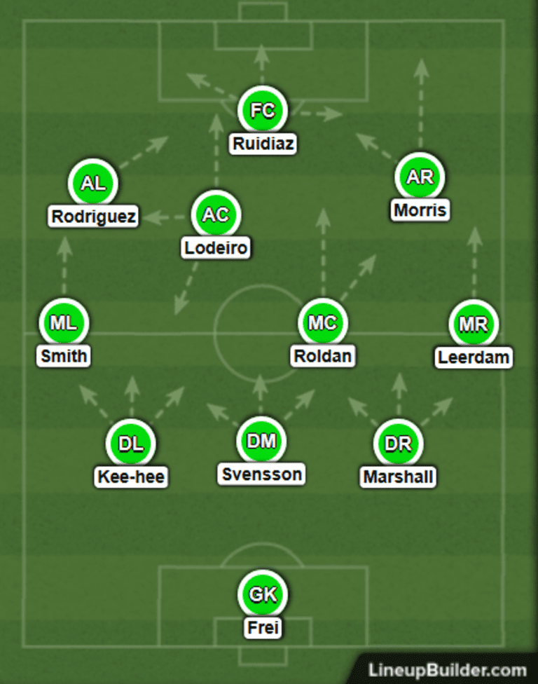 Analysis: Breaking down the Sounders' buildout play and tactics in possession -