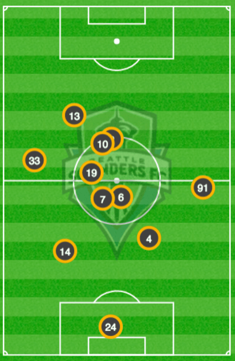 Tactical breakdown: Three things the Seattle Sounders must do to take down the LA Galaxy -
