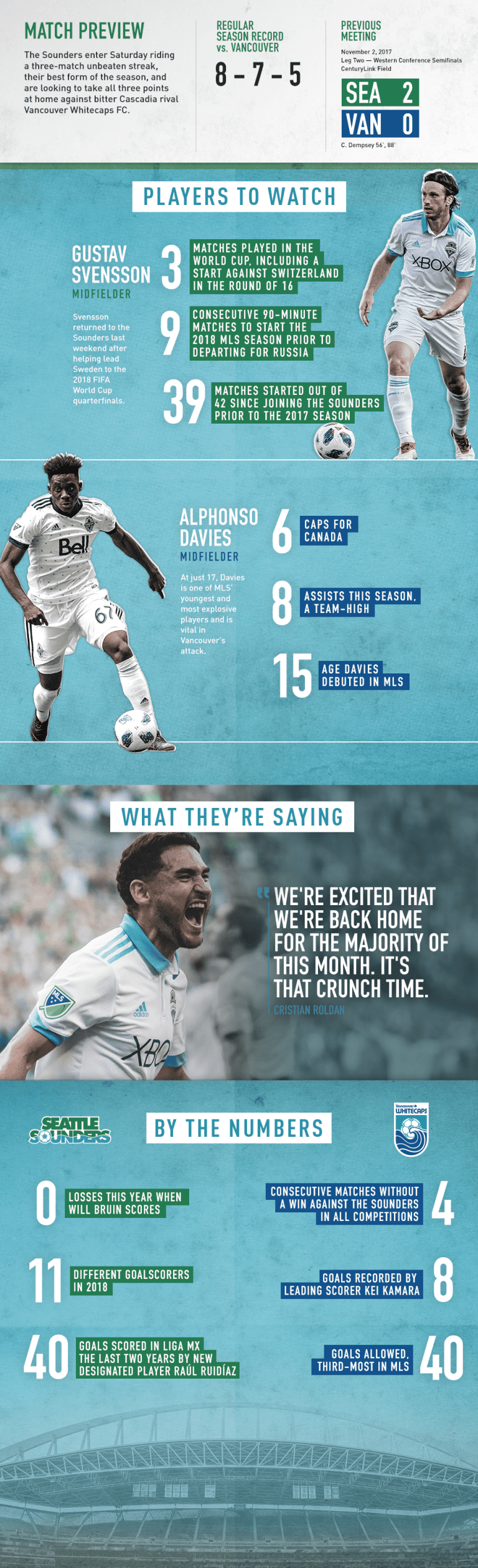 INFOGRAPHIC: Seattle Sounders host Vancouver Whitecaps in Week 21 -
