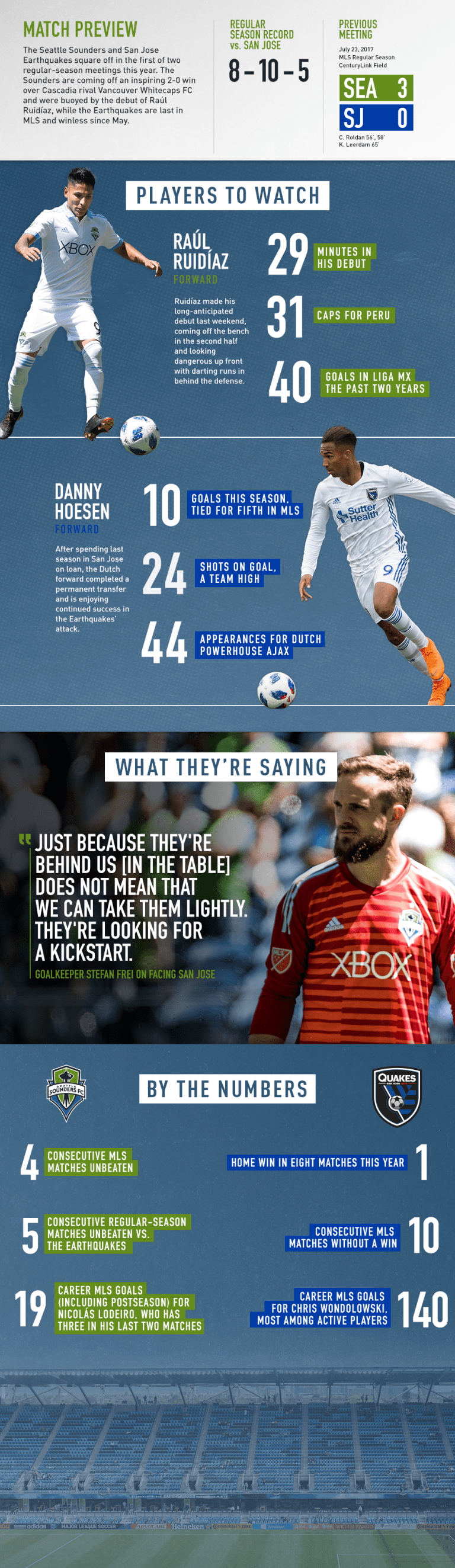 INFOGRAPHIC: Seattle Sounders visit San Jose Earthquakes in Week 22 -