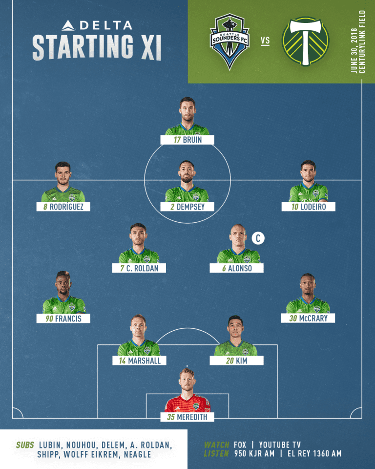 Seattle Sounders versus Portland Timbers starting lineup: Bryan Meredith starts for injured Stefan Frei -