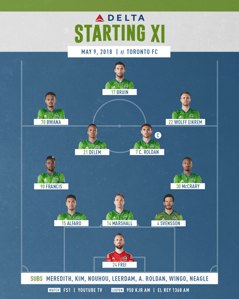 Seattle Sounders at Toronto FC starting lineup: Head Coach Brian Schmetzer rolls out a 5-4-1 -