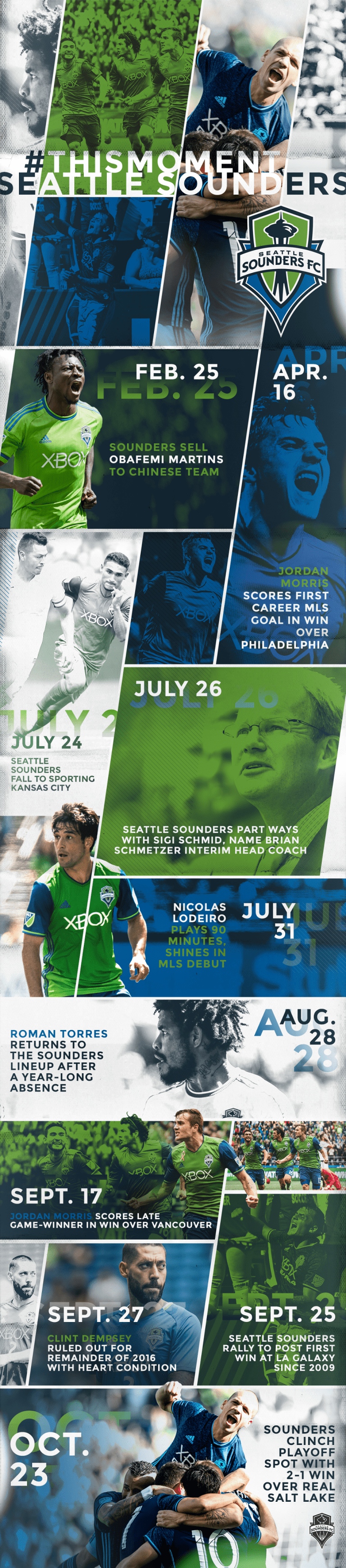 INFOGRAPHIC: Seattle Sounders' journey through the 2016 season - //cdn.thinglink.me/api/image/847912626770935815/1024/10/scaletowidth#tl-847912626770935815;1043138249'