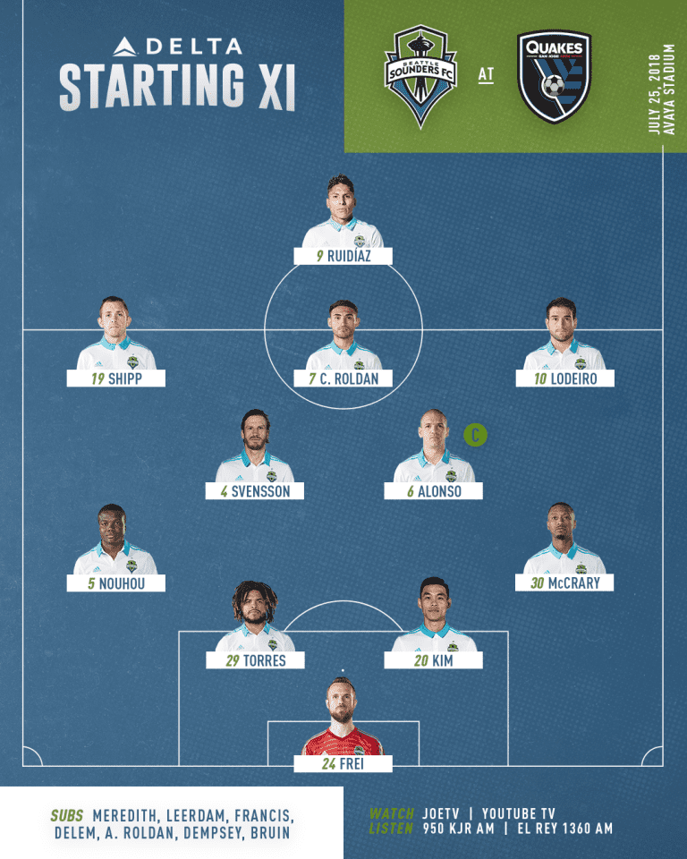 Seattle Sounders at San Jose Earthquakes starting lineup: Raúl Ruidíaz earns first start -