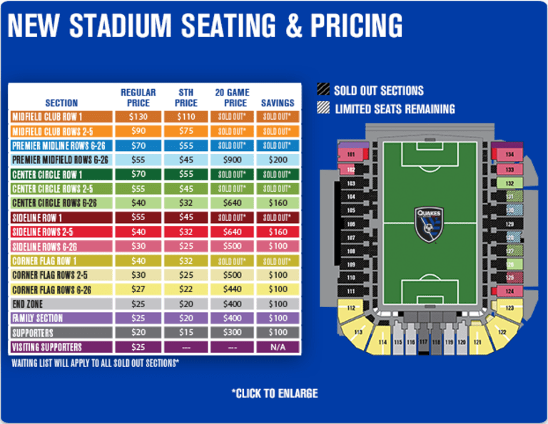 New Stadium: Additional sold-out sections announced  -