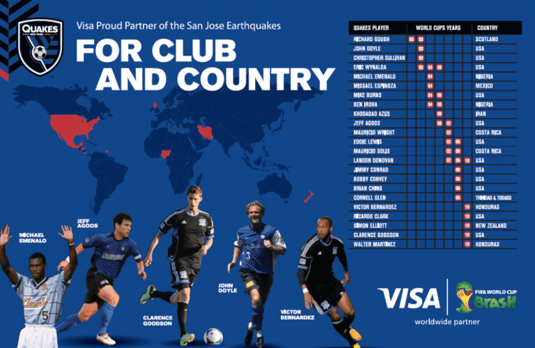 Get this Earthquakes World Cup poster courtesy of Visa   -
