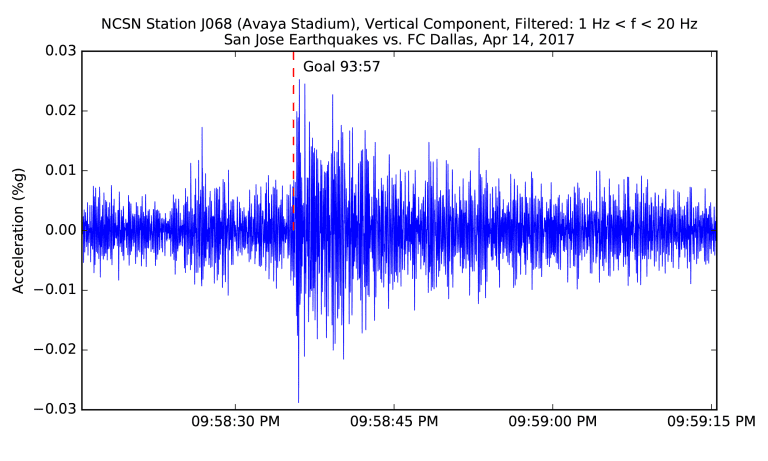 Top Seismic Moments at Earthquakes Stadium - https://sanjose-mp7static.mlsdigital.net/elfinderimages/Jahmir%20Hyka%20-%20Goal.png