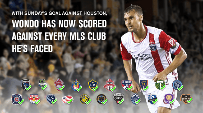 FEATURE: Wondo has now scored against every MLS club he has faced -