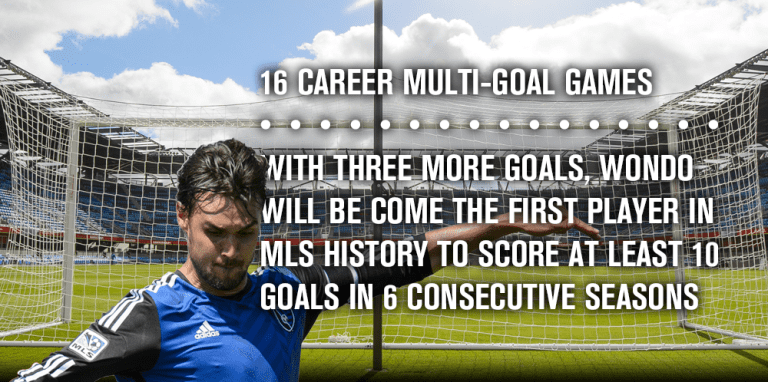 Infographic: Wondo's 100 MLS Career Goals -