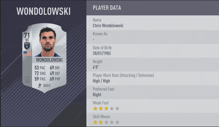 FEATURE: A look at the top 5 highest rated Quakes players on FIFA18 -