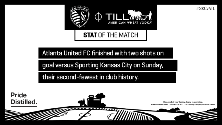 Recap: First-place Sporting KC concedes late in 1-1 draw with Atlanta United FC -