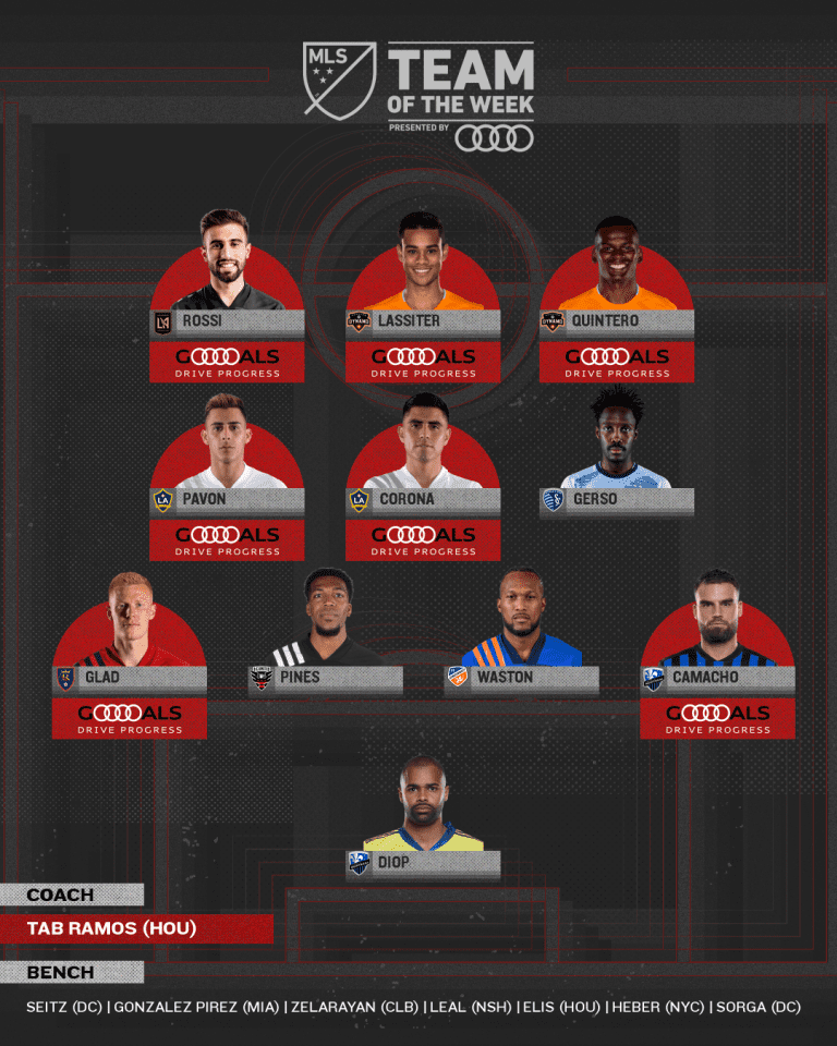 Sporting winger Gerso Fernandes named to MLS Team of the Week presented by Audi -