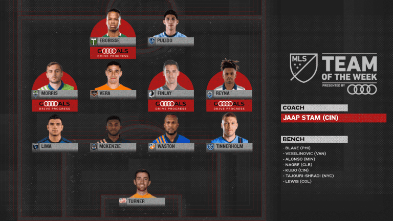 Alan Pulido nets MLS Team of the Week honors for two-assist game against Real Salt Lake -