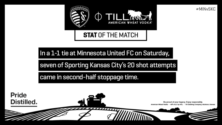 Recap: Sporting KC moves into second place in West with 1-1 draw at Minnesota United FC -