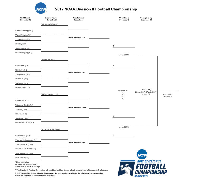 Field set for NCAA Division II Football Championship -