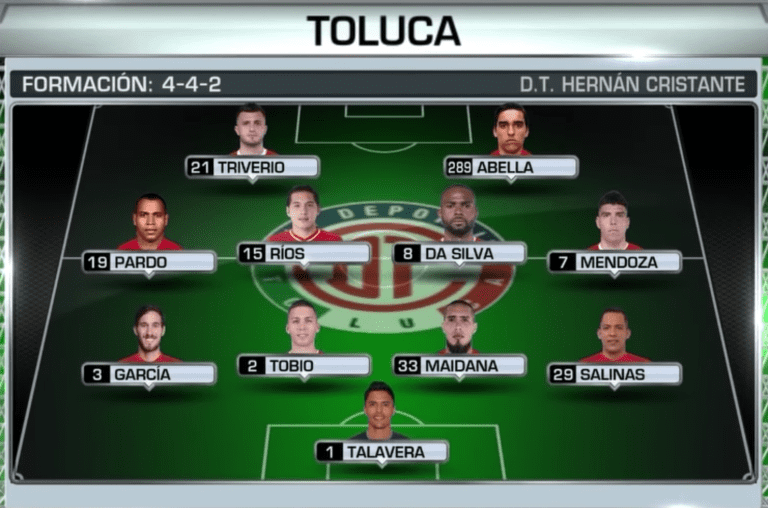 Tracking Toluca: Tigres hand Diablos Rojos second straight 1-0 defeat -
