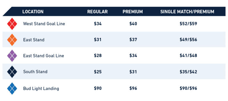 Group-23Pricing-Chart
