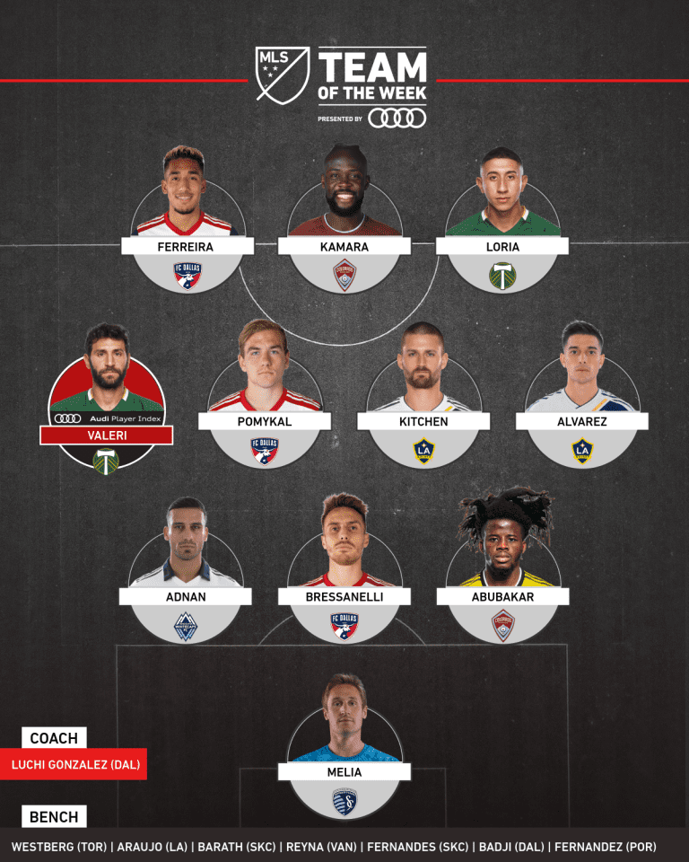 Tim Melia, Botond Barath and Gerso land MLS Team of the Week honors -