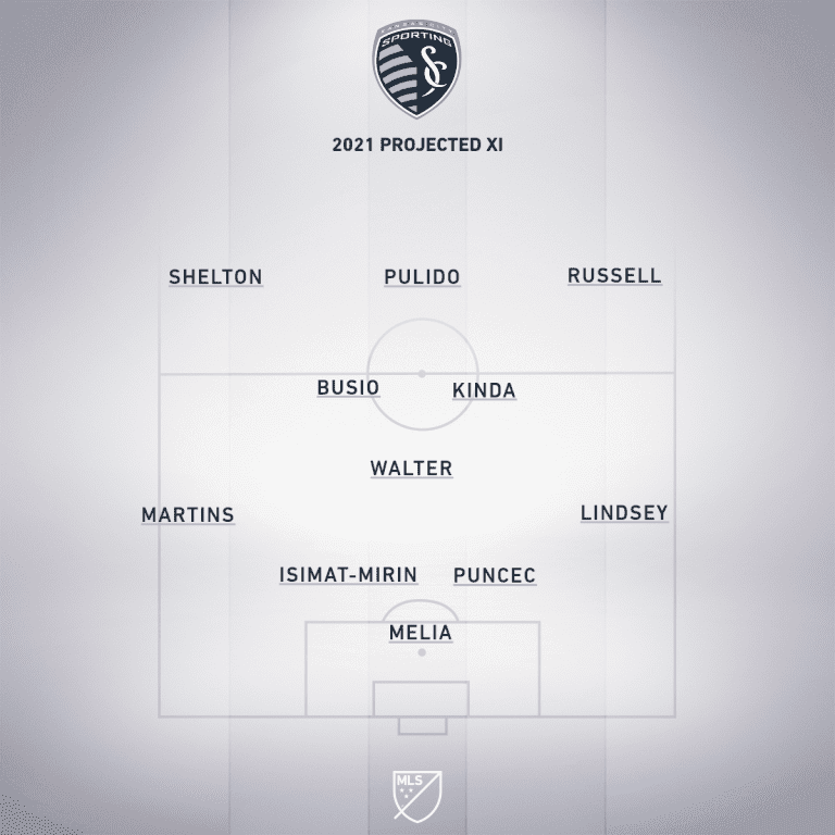 MLSsoccer.com: Previewing Sporting Kansas City in 2021 - sporting kc projected xi