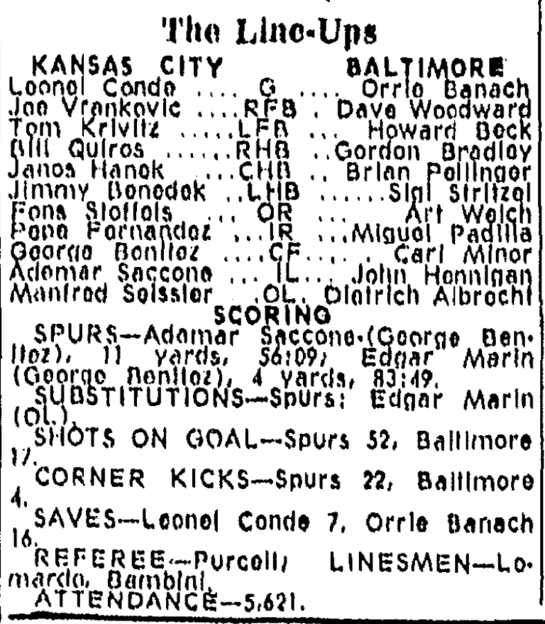 Throwback Thursday: Kansas City Spurs crowned NASL champions 50 years ago -